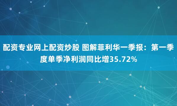 配资专业网上配资炒股 图解菲利华一季报：第一季度单季净利润同比增35.72%